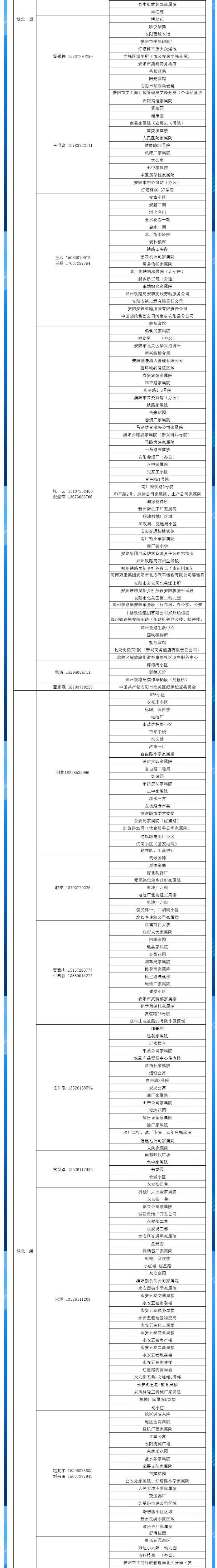 安陽全市供熱小區(qū)供熱服務部、益和熱力客服專員電話明細_02