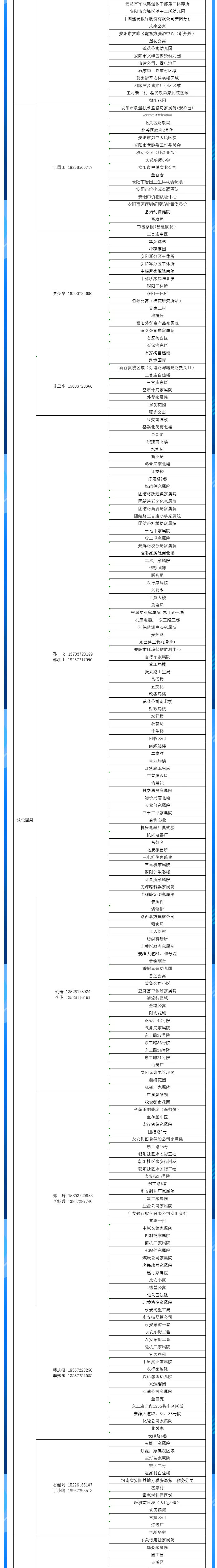 安陽全市供熱小區(qū)供熱服務部、益和熱力客服專員電話明細_04